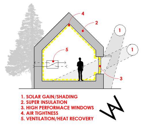 Picture of Ventilation in Passive House: A Key to Energy Efficiency and Indoor Air ...